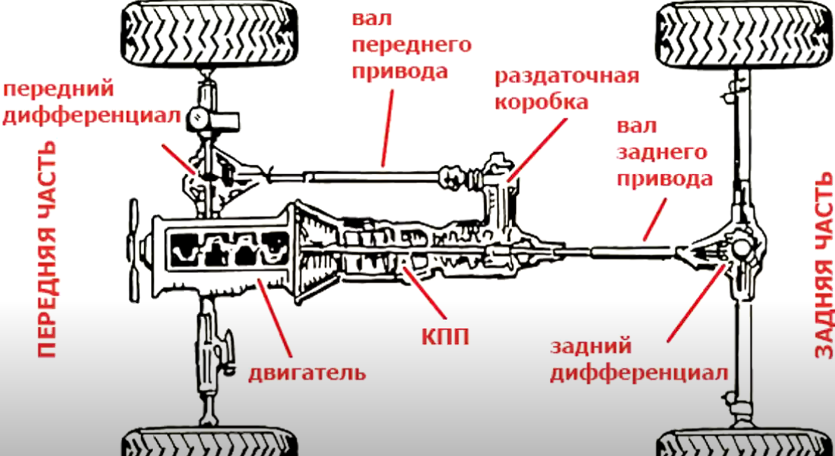 раздатка